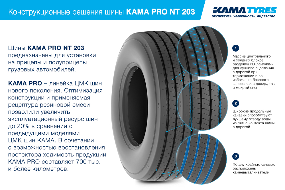 ЦМК шины KAMA PRO NT 203 385/55 R22.5 в Братске